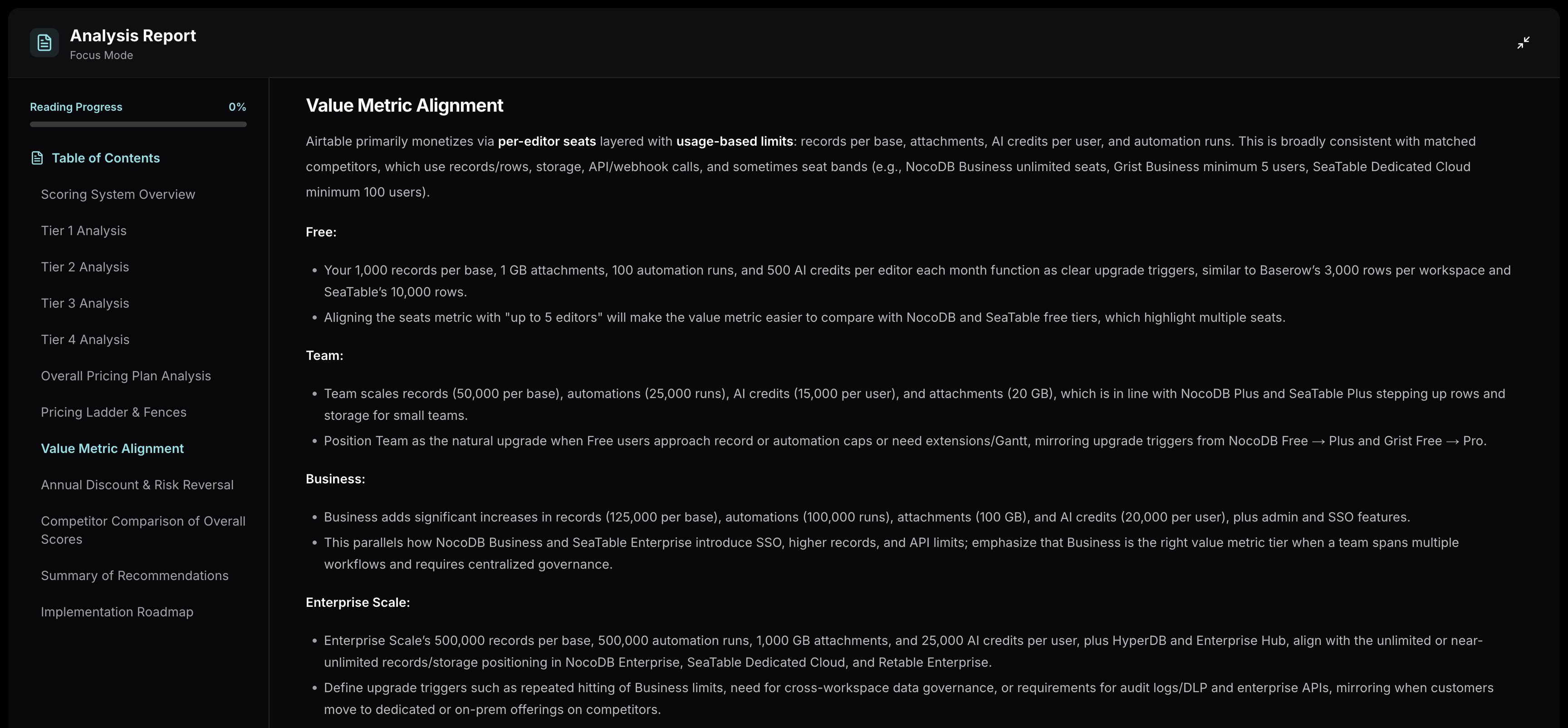 Tierly analysis showing Airtable's value metric alignment across tiers