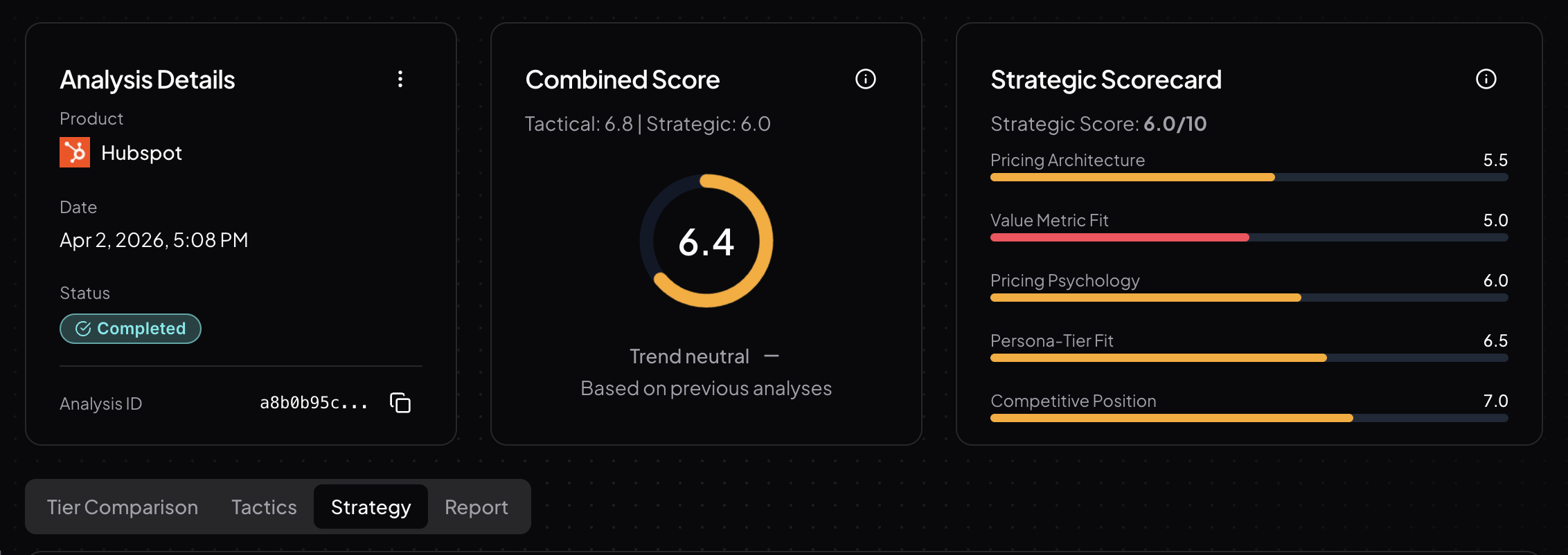 HubSpot pricing analysis on Tierly's dashboard showing tier scores and strategic assessment across Free, Starter, Professional, and Enterprise