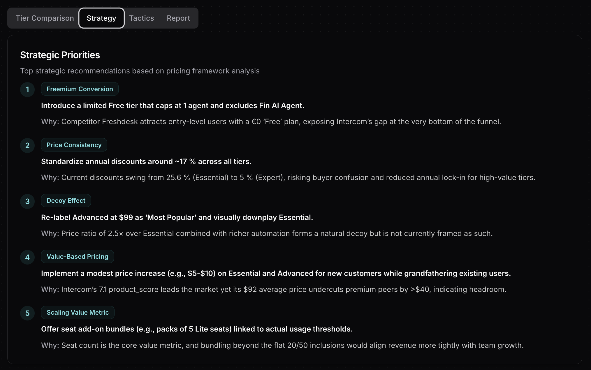 Tierly dashboard showing strategic recommendations for Intercom pricing