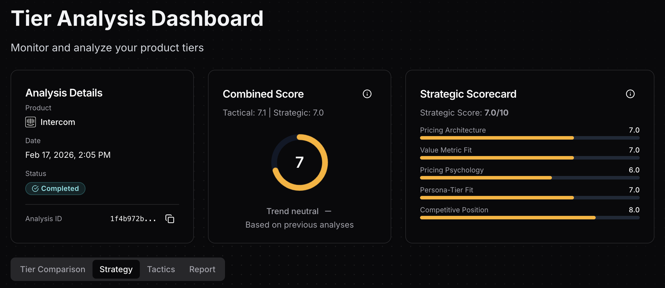 Tierly combined score dashboard showing Intercom's 7.05 with tactical and strategic breakdown