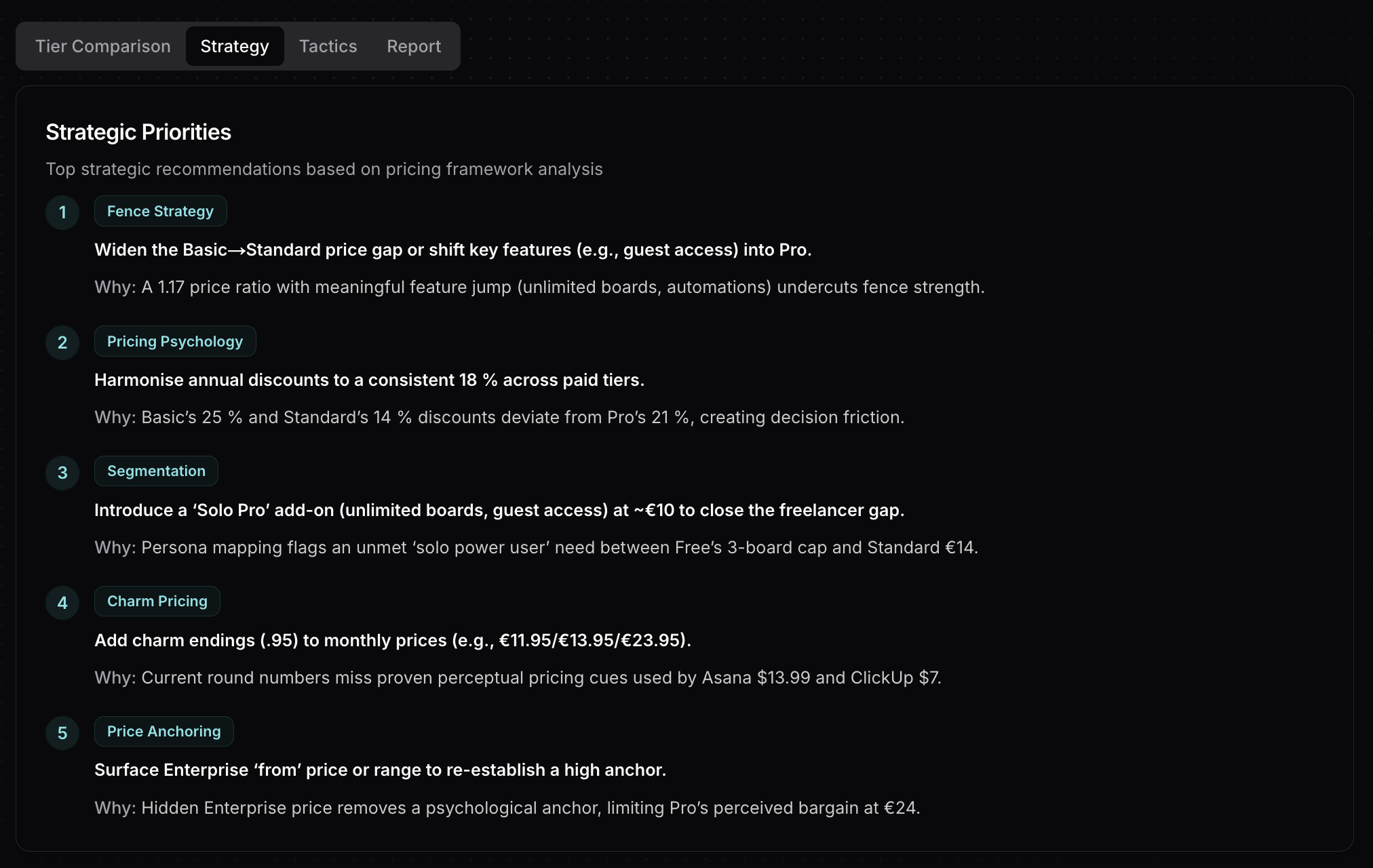 Tierly recommendations dashboard showing AI-generated pricing optimization suggestions for Monday.com