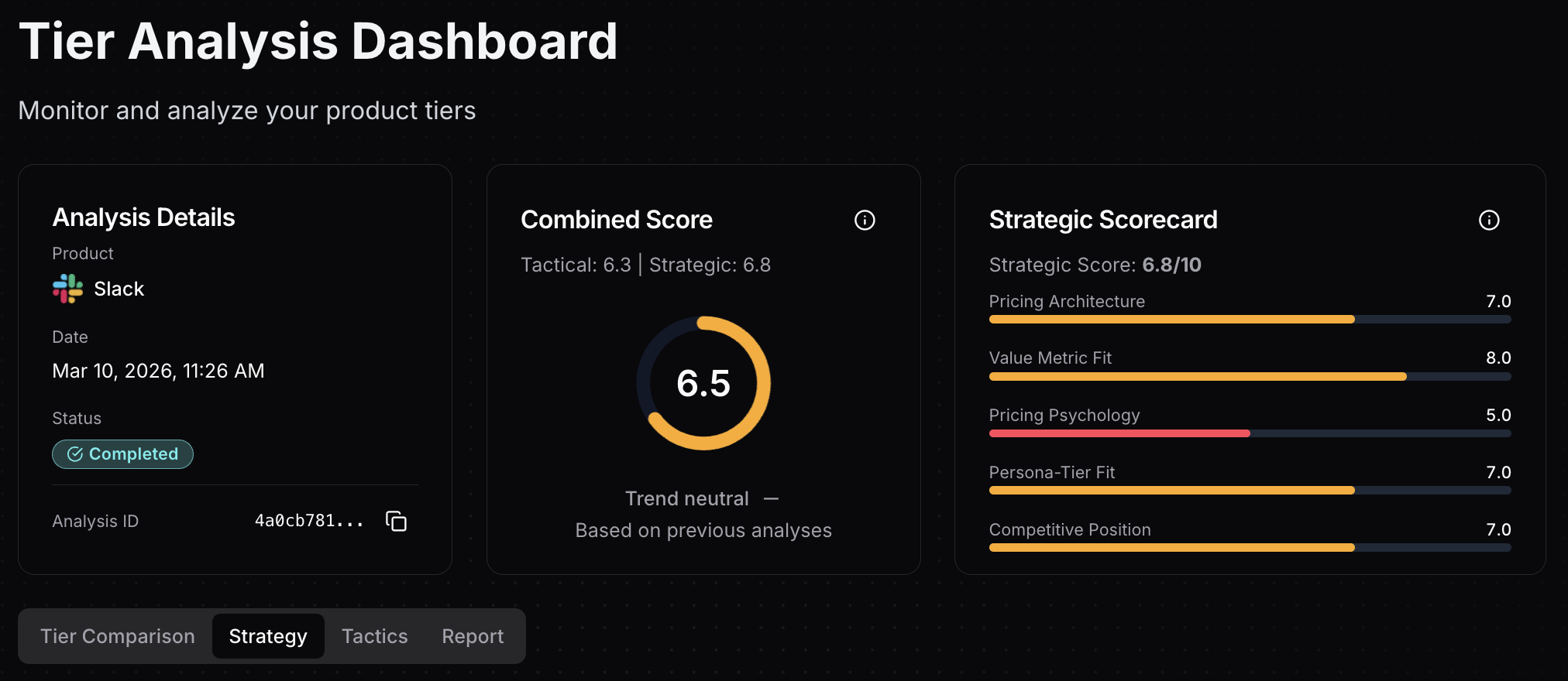 Slack pricing analysis on Tierly's dashboard showing tier scores and strategic assessment across Free, Pro, Business+, and Enterprise+